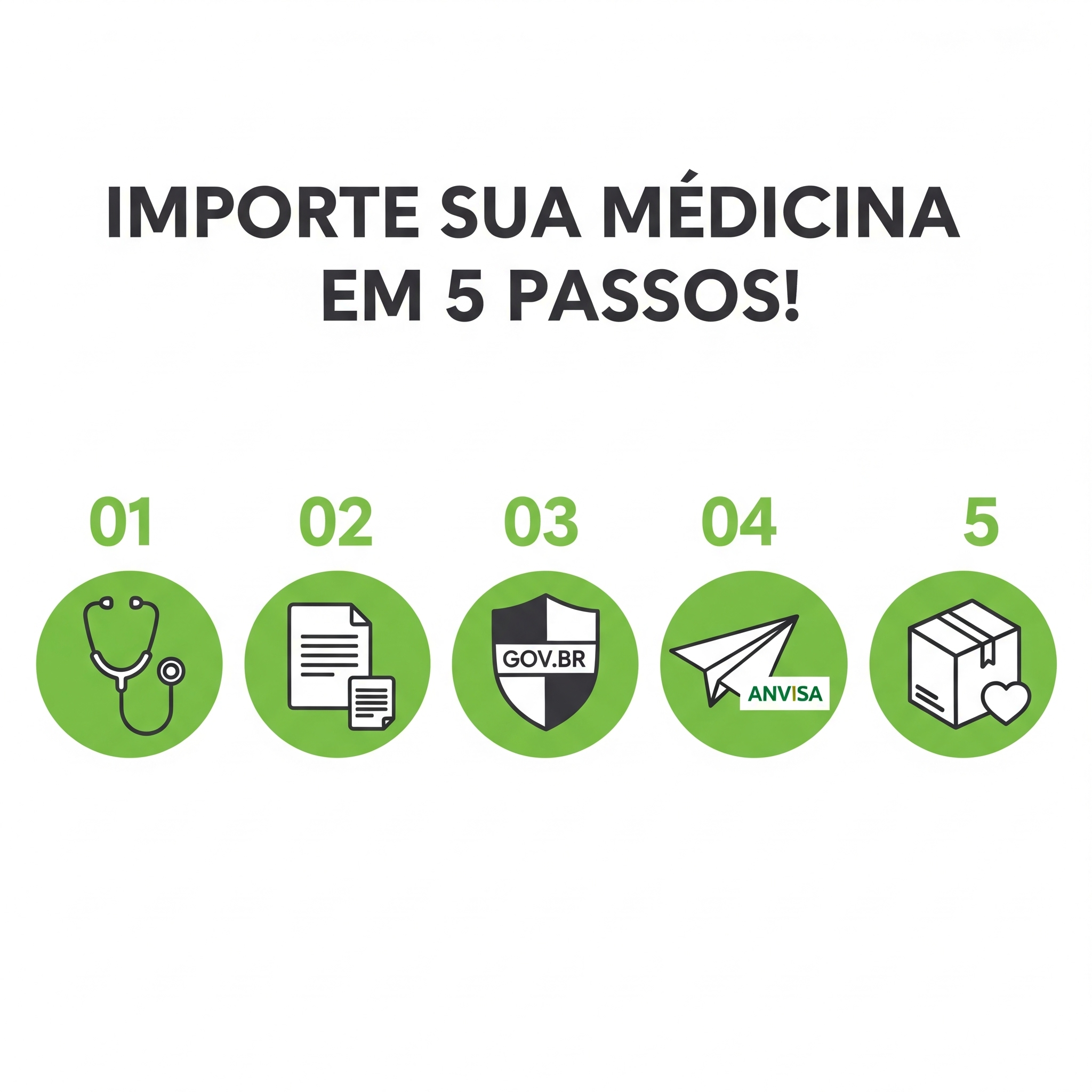 Ilustração estilizada mostrando o processo de importação de cannabis medicinal de forma clara e organizada